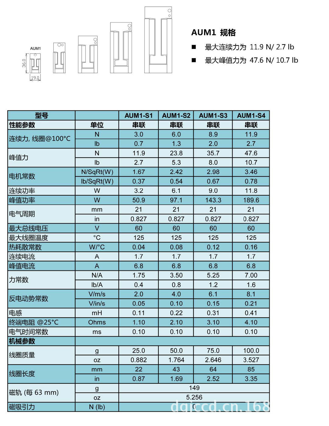 无刷无铁芯直线电机AUM系列