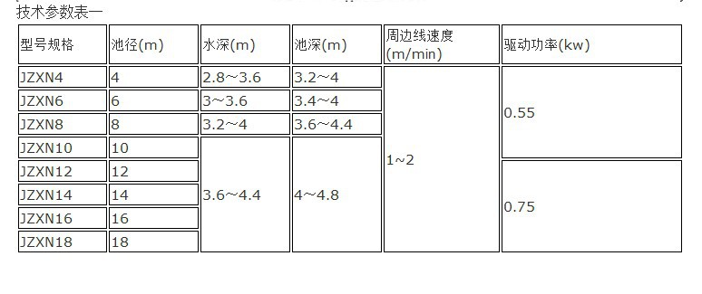 刮泥机4