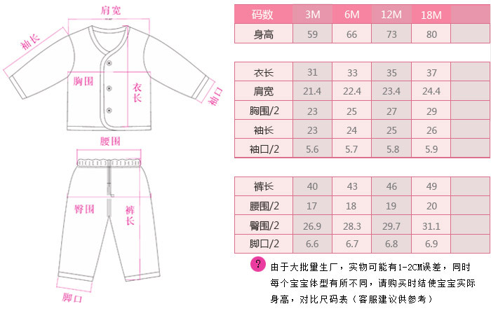 開胸套裝3M、6M、12M、18M