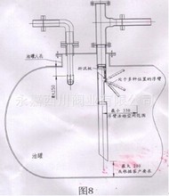 3Զжͷ緧 жͷ緧DN80 ֱ