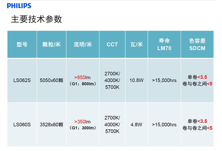 LEDƴ LS060S 10.8W 60 ׹