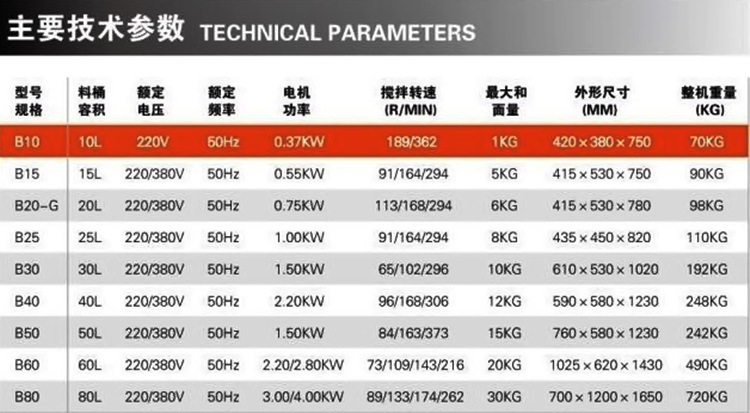 恒联搅拌机B10cs