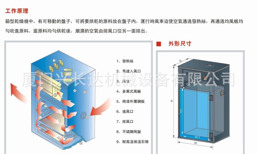 食品隧道炉_、彩钢板制作隧道炉、五金、橡胶各类定制