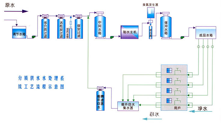 小型一体化反渗透纯水机  0.5T每小时小型反渗透设备