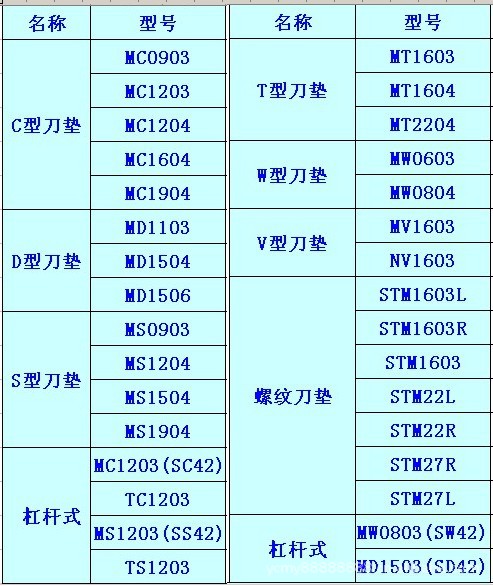 供应数控刀具配件 MV1603 MSV322  钨钢合金垫片 批发车刀配件