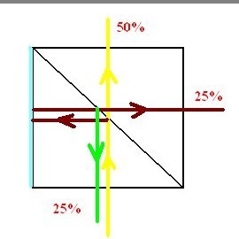 分光棱镜效果图