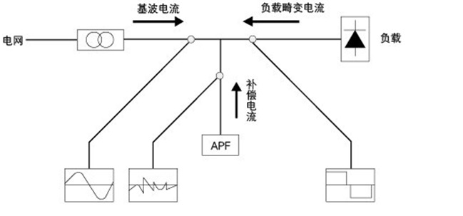 安科瑞供应 30A谐波有源滤波器 三相三线有源电力滤波器装置