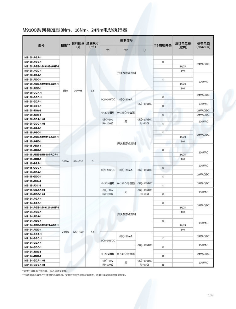 江森 M9108-ADA-1N 非弹簧复位驱动器 8Nm电动执行器 8周 江森