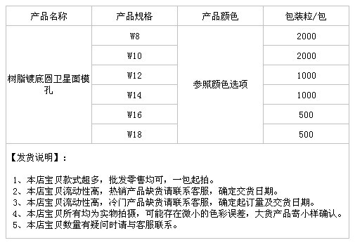 树脂镀底圆卫星面模孔