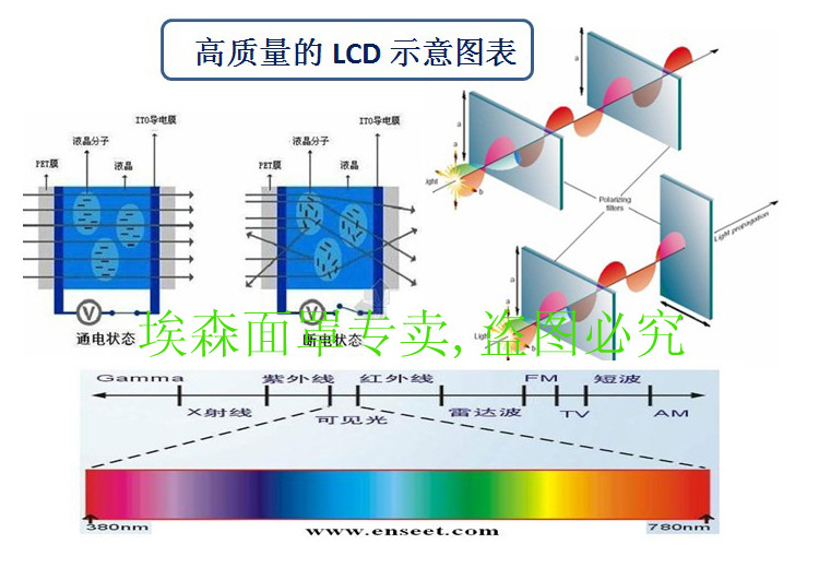 LCD