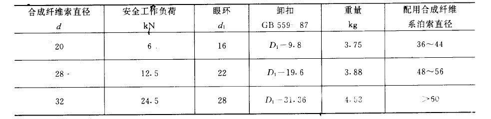 供应带缆辅助索