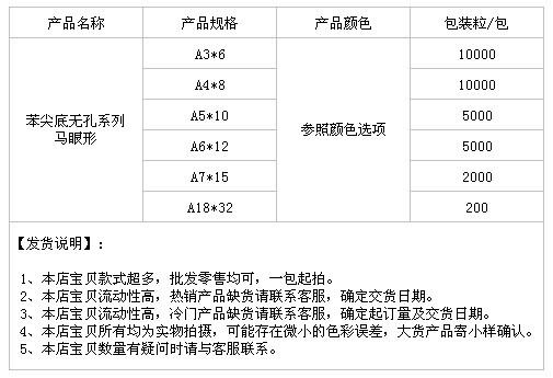 苯尖底无孔系列马眼形