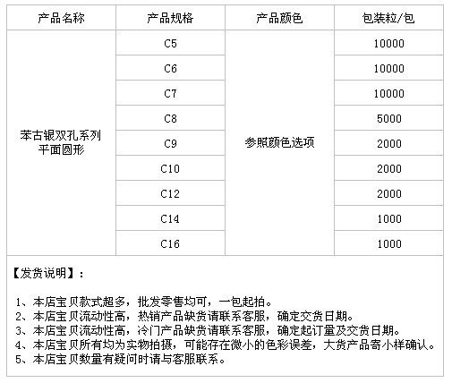 苯古银双孔系列平面圆形