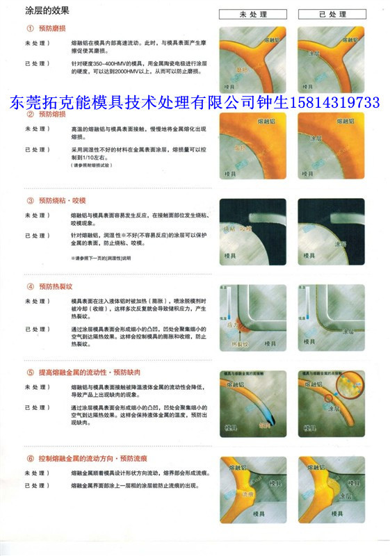 Depo塗層保護效果對比_副本