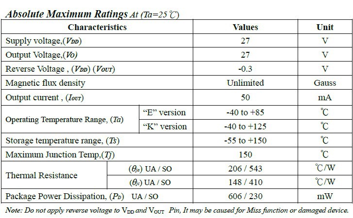 MH281***大值参数表