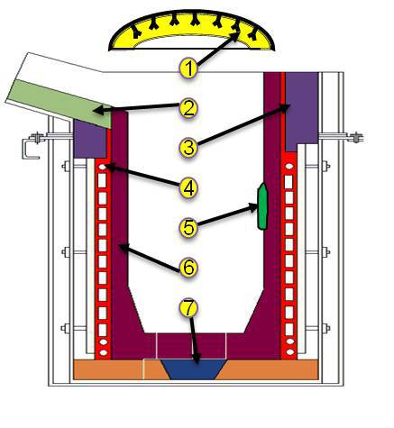 现货供应中频感应电炉熔化各种铝合金的炉衬材料ALU-RAM 950