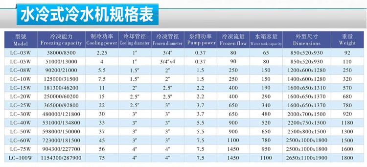 （宏賽)水冷式冷水機規格表