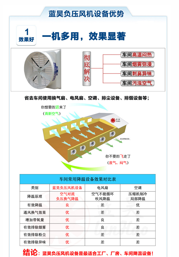 蓝昊玻璃钢负压风机优势1