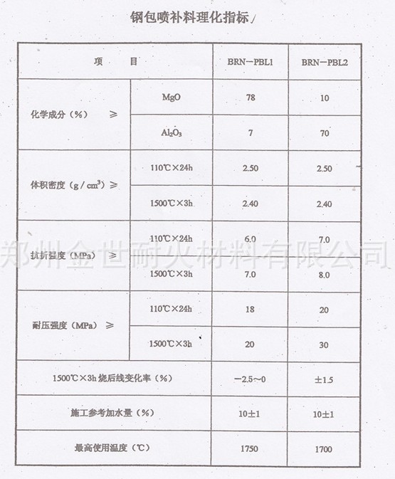 钢包喷补料理化指标