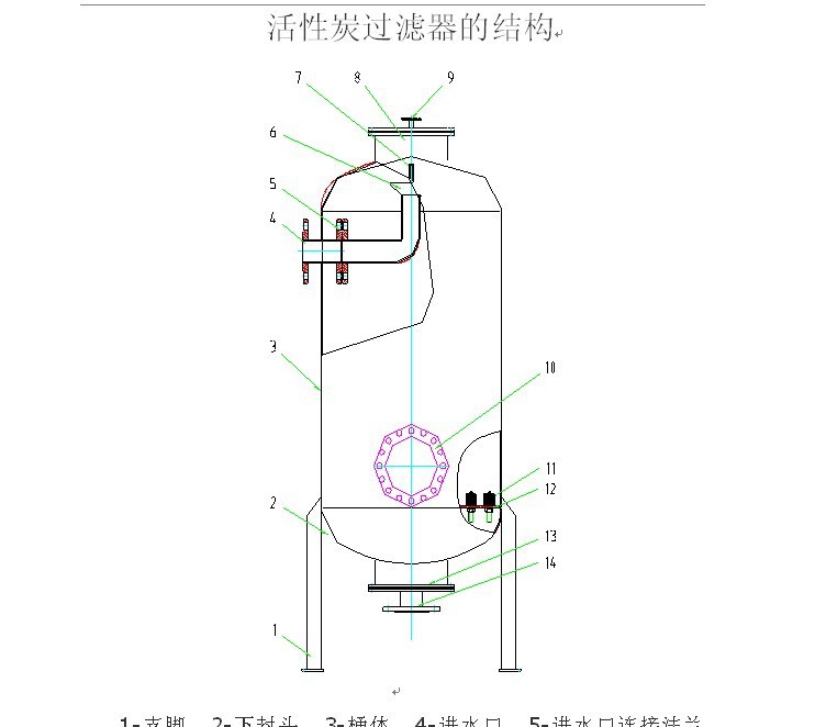 石英砂过滤器操作维护说明|石英砂过滤器使用说明