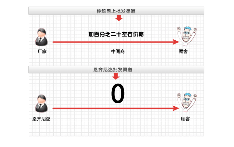 熱銷！！！耐磨聚甲醛鏈輪、POM外鏈輪、精密Derlin磨齒鏈輪