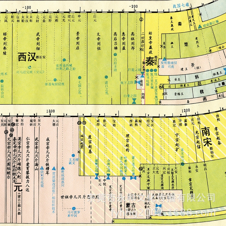 厂家供应 国学教学挂图范本 中国古代史年代概览图 中学历史年表-阿里巴巴