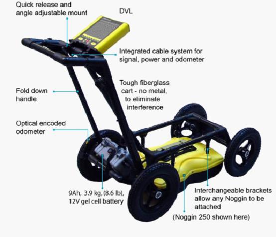 Noggin250地面土方工程的质量检测/探地雷达