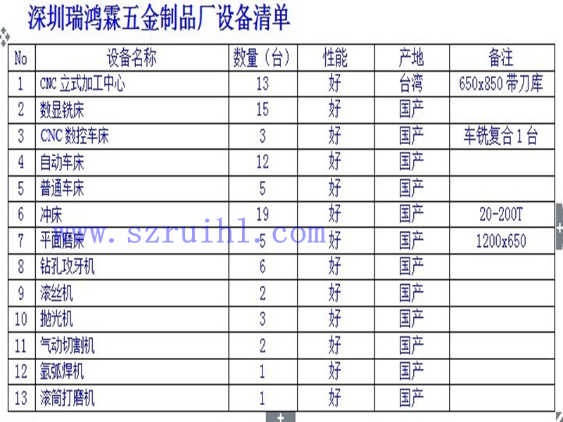 生產設備清單