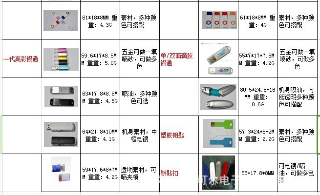 多種隨身碟