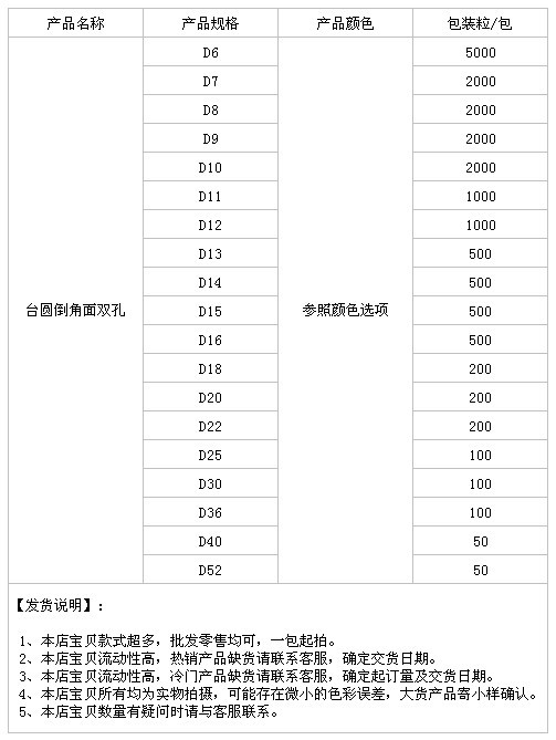 台圆倒角面双孔
