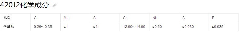 供420j2不锈钢板 中厚420j2不锈钢板 可热处理加硬420j2不锈钢板详情3