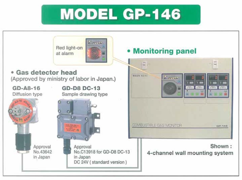 日本理研GP-146后台监控报警控制器