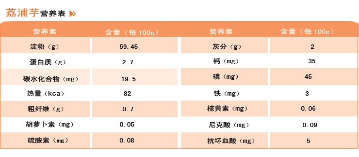 芋头营养表