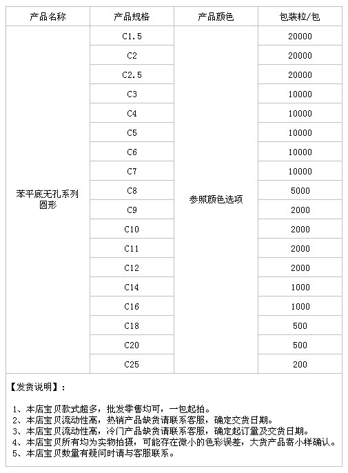 苯平底无孔系列圆平面形
