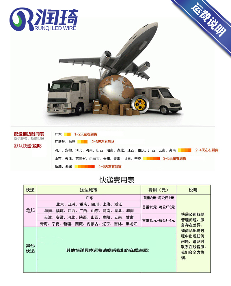 运费说明