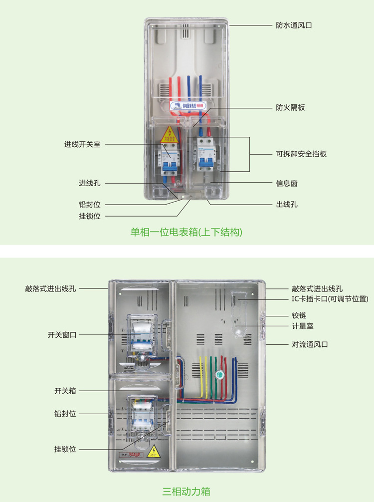 單相一位電表箱（上下結構）