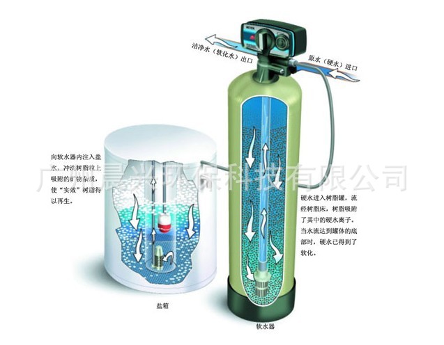 軟水器示意圖