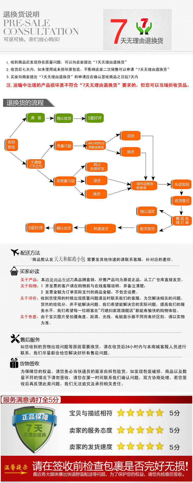 退換貨流程