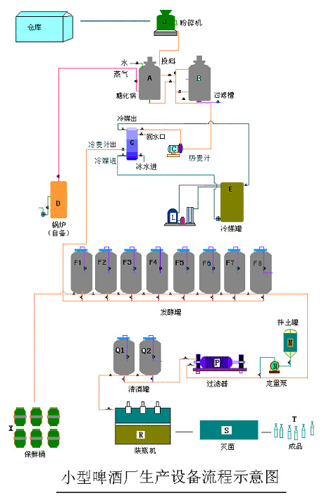 工藝圖