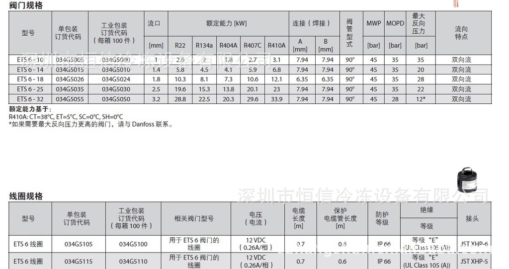 ETS6型号表格