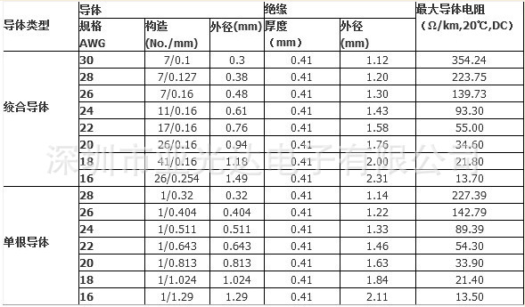 生产国产OK线 加工1423单支度银进口0K线 红黑电子线-阿里巴巴