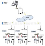 水源井群远程集中监控系统/机井泵/深井泵控制/液位流量压力