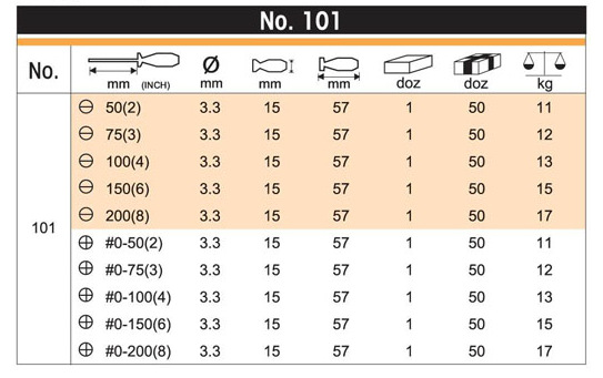 Tournevis pour réparation vélo RUBICON - Ref 2296241 Image 7