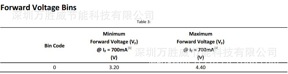 祡外线光源_印刷机墨水祡外线光源385nm390nm395nm400nm405nm410nm