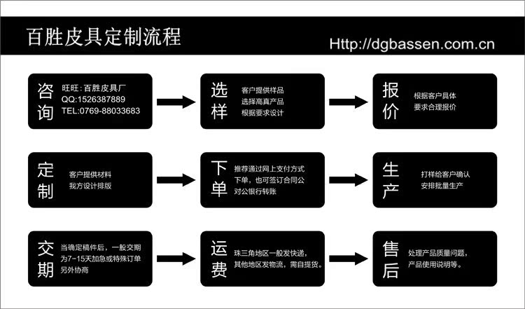 百勝定製流程