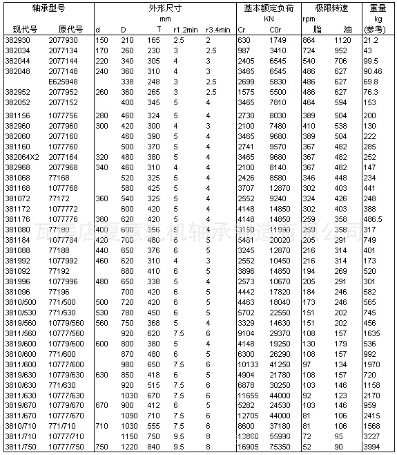 江苏3810/530四列圆锥滚子轴承无锡夏意轧机轴承制造