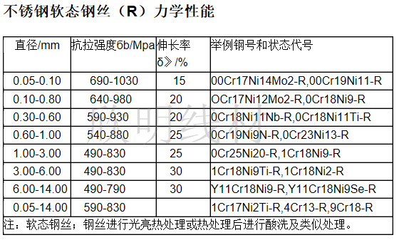 {880805F0-1086-481F-9B00-6D6B0