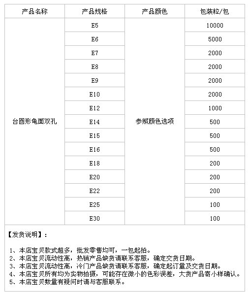 台圆形龟面双孔