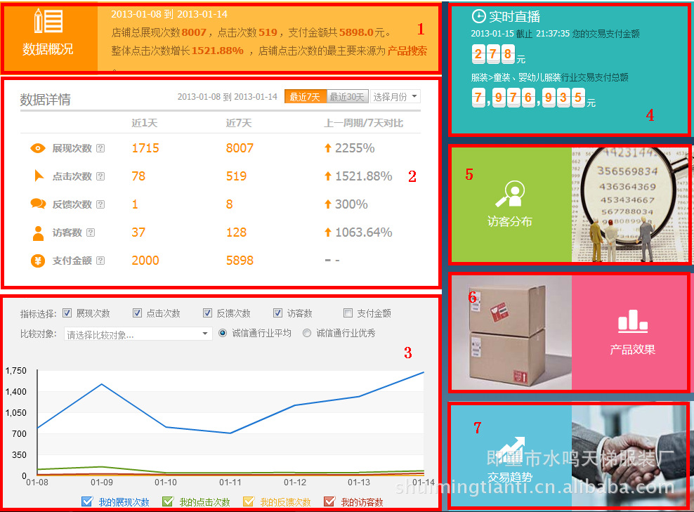 【生意参谋豪华版-体验报告】之揭开网店数据的奥秘