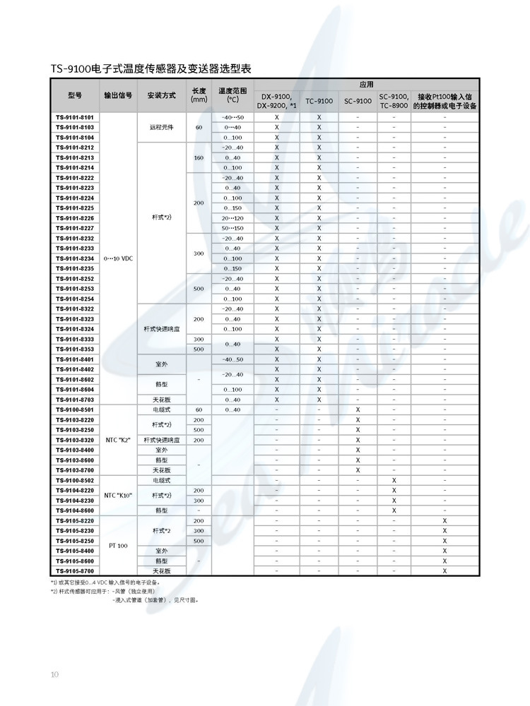 Johnson江森 TS-9101-8223 温度变送器 江森